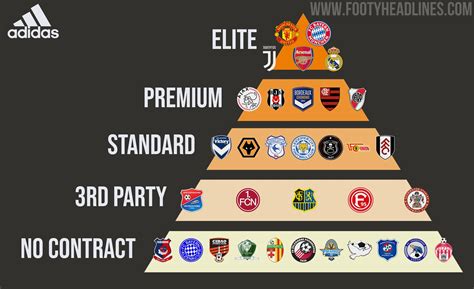 adidas sponsor voetbalclubs|adidas football sponsors list.